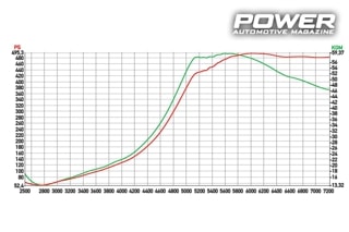 Seat Leon 20VT4 Hybrid K04 VS Seat Leon 20VT GTX3071R